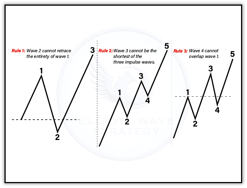 5.1 Invalidation Level