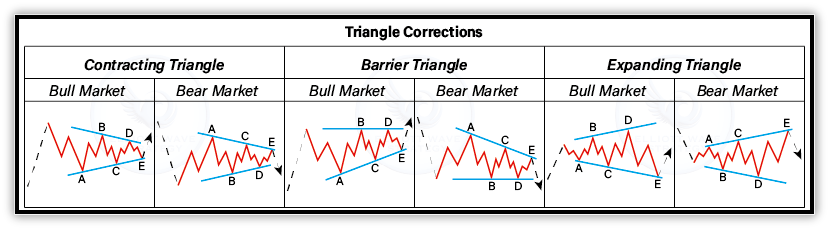 3.3 Triangle (3-3-3-3-3)