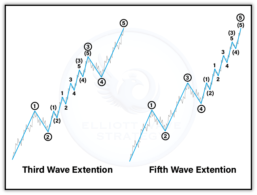 2.1 Extension (Extended Wave)